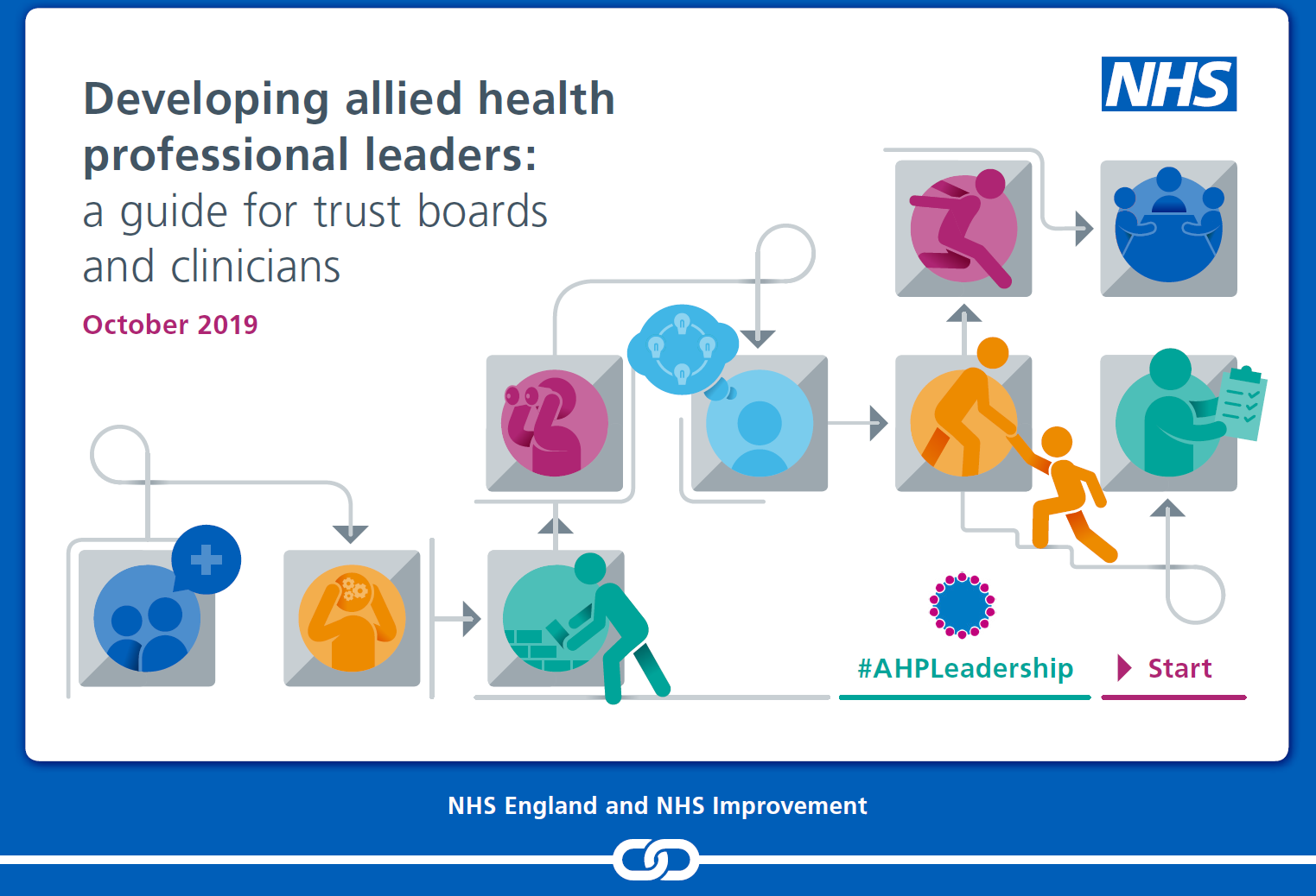Developing AHP Leaders