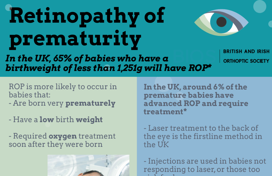 Infographic on Retinopathy of Prematurity