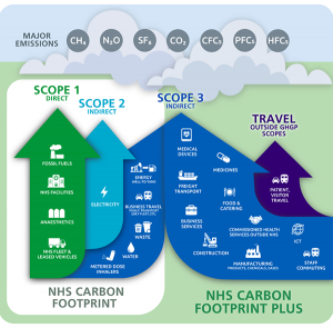 Net Zero image
